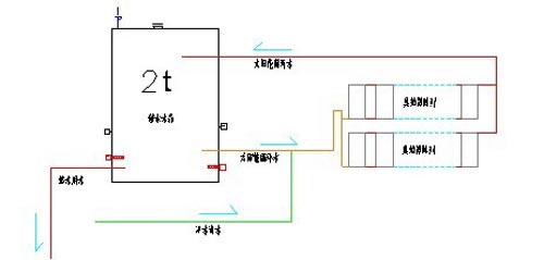 系统运行原理示意图